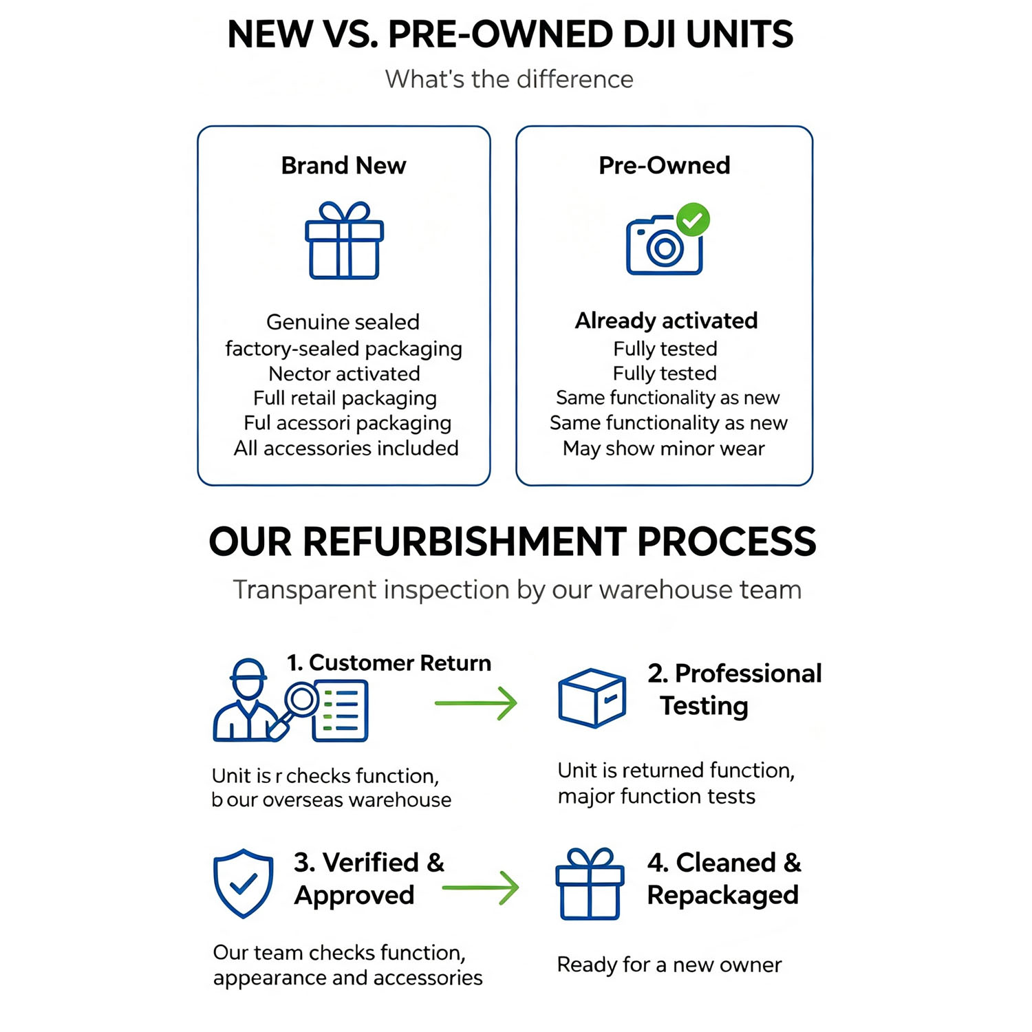Refurbished DJI Mini 3 drones  - Drone Photogrammetry recensie en prijs